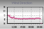 Wind Direction Thumbnail